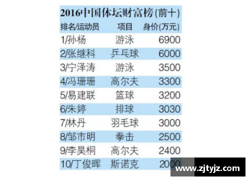 中国体育明星星座分析探究揭示星座对运动成就的影响