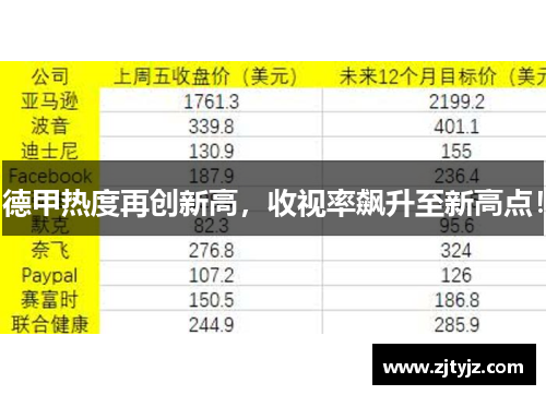 德甲热度再创新高，收视率飙升至新高点！